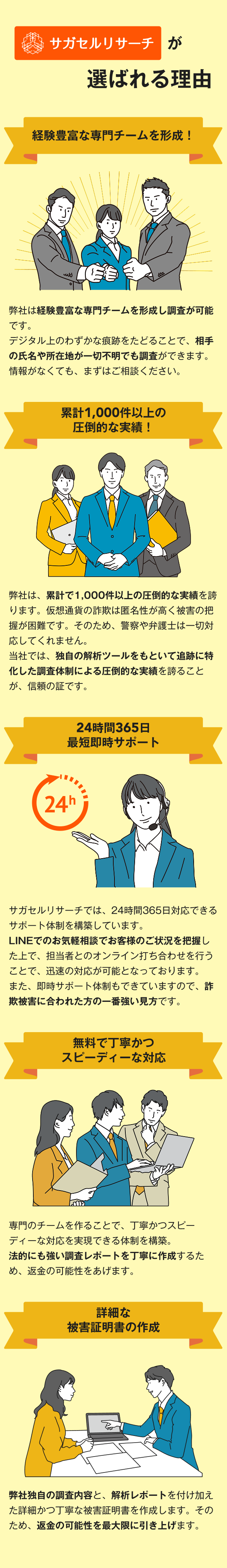 問い合わせから調査報告までの仮想通貨詐欺調査フローを示したステップ図